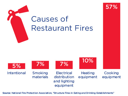 8 Areas Where Florida Restaurants Must Proactively Manage Risks ...