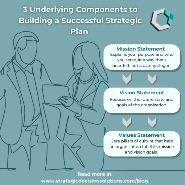 Is This Missing From Your Strategic Plan Critical Element - vtqft20